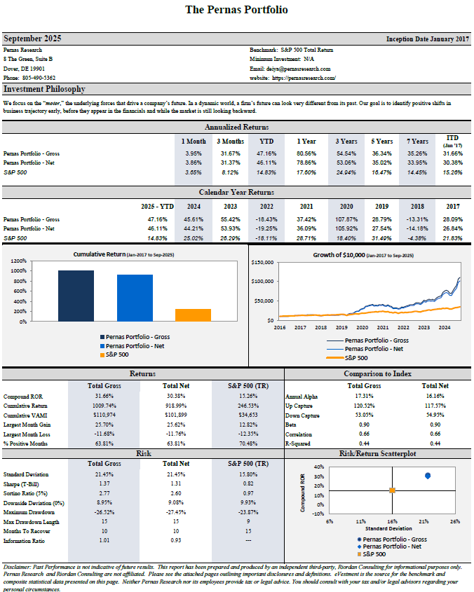 Open Audited Performance